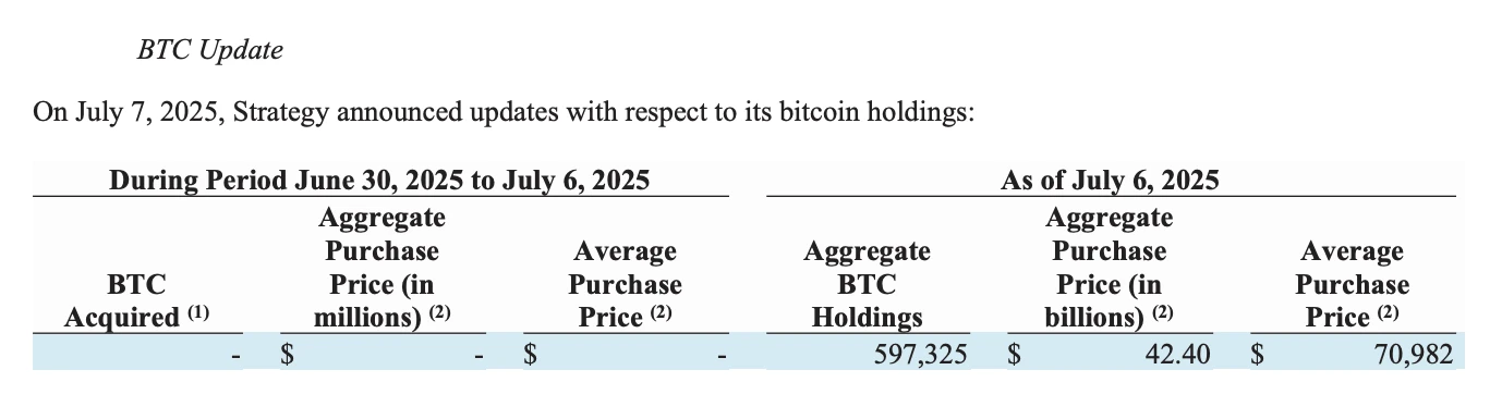 Strategy 公布比特幣持倉變動情況