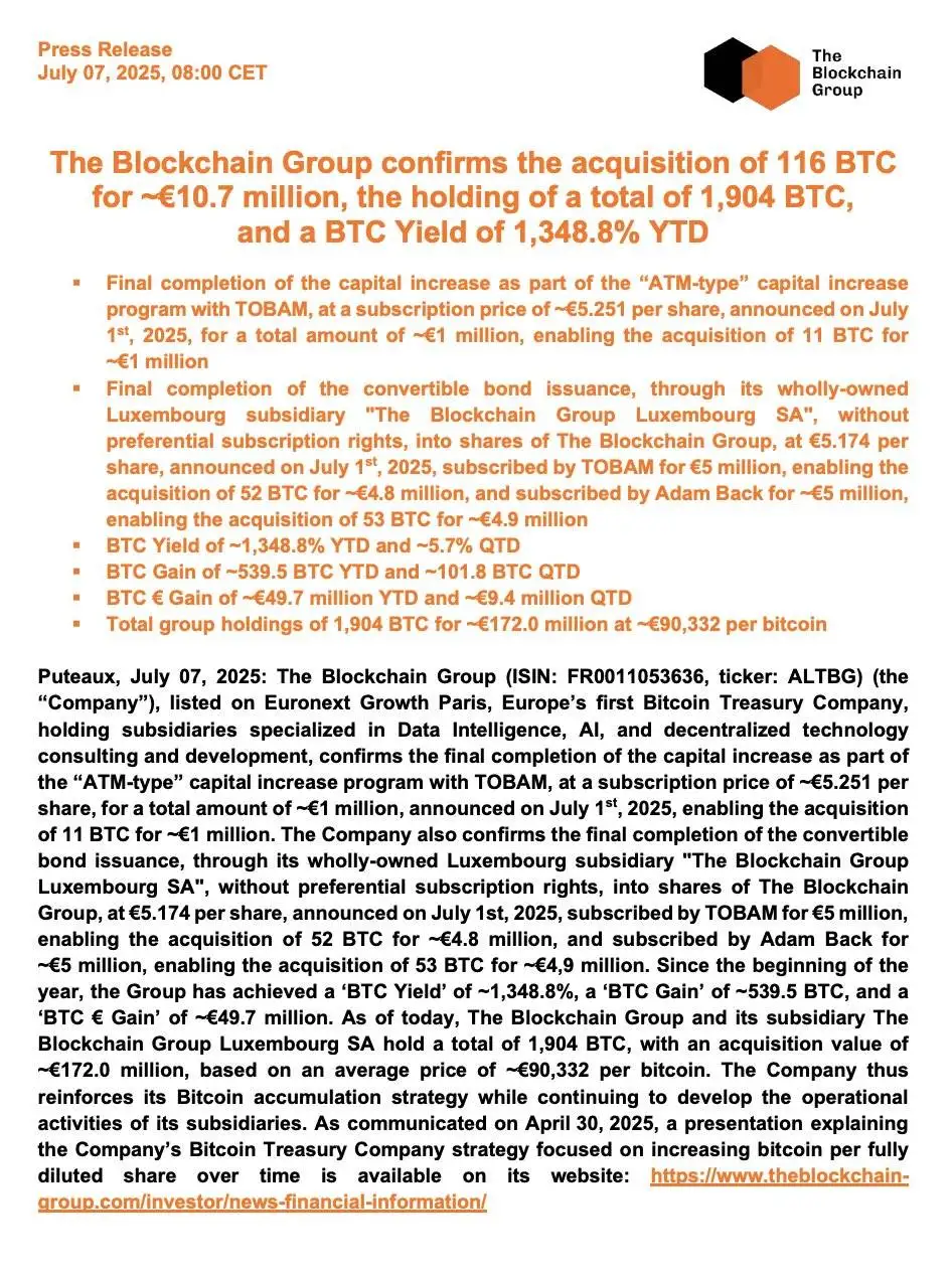 The Blockchain Group增持116枚比特币，总持仓达1904枚