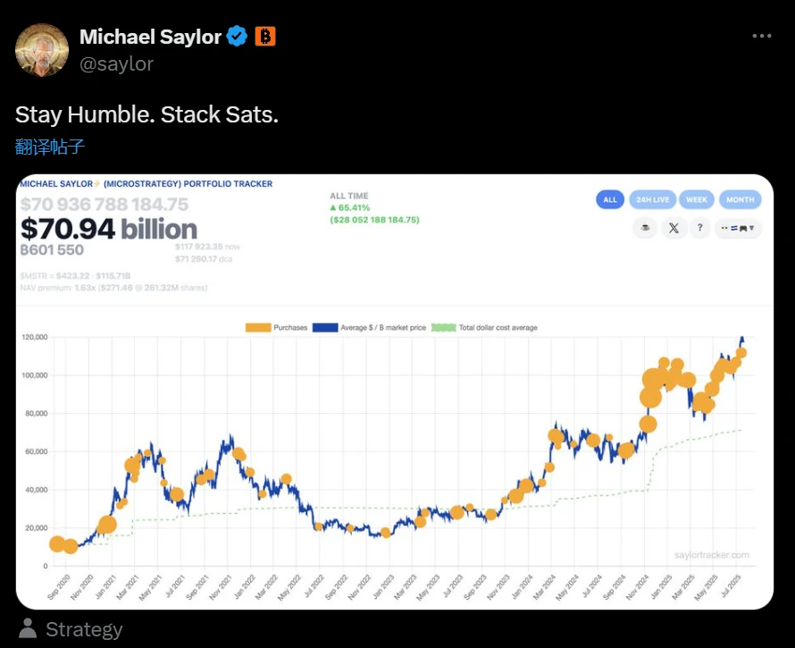 Strategy执行主席Michael Saylor于X平台发布比特币持仓追踪动态