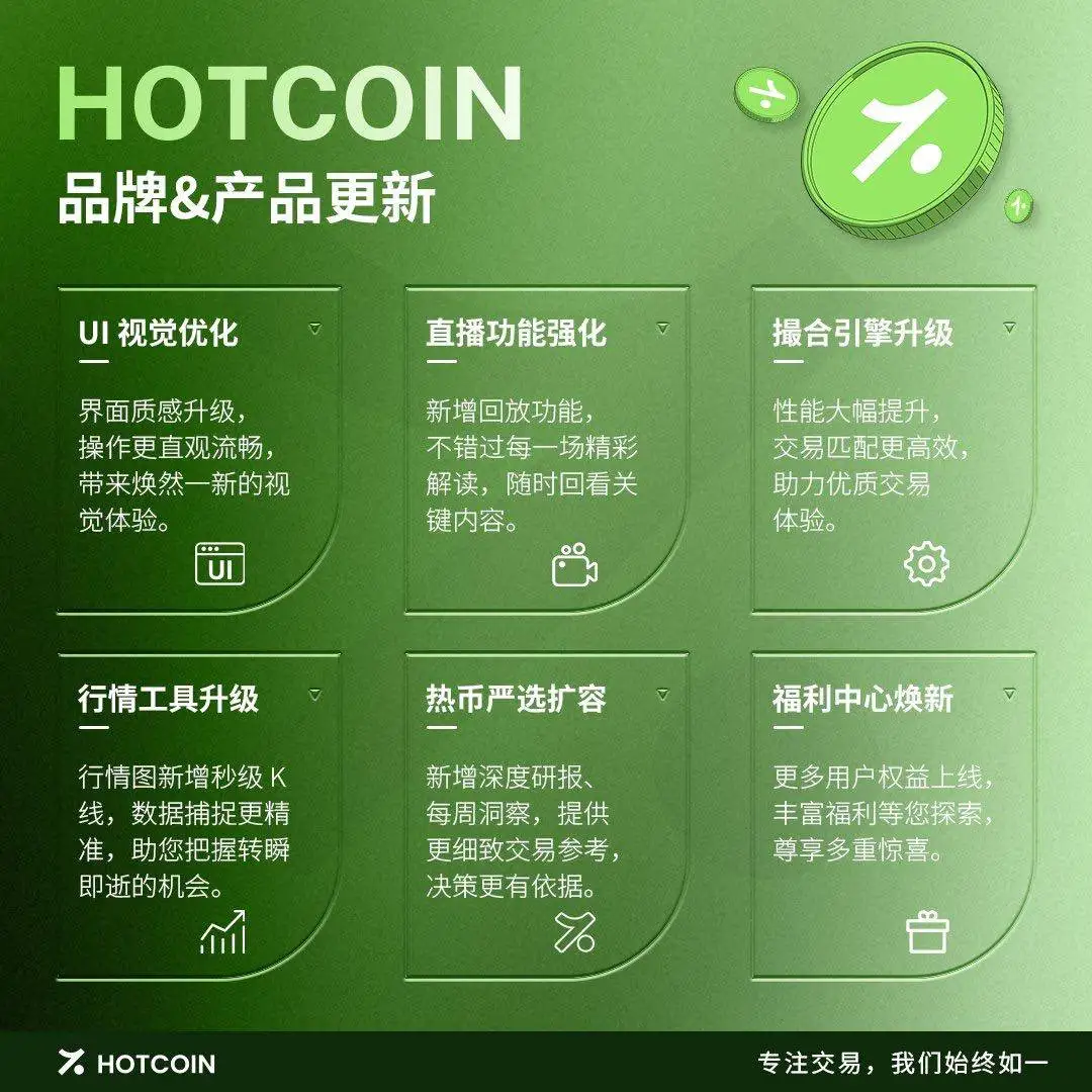 Hotcoin启动品牌升级 六大模块全面优化提升用户体验