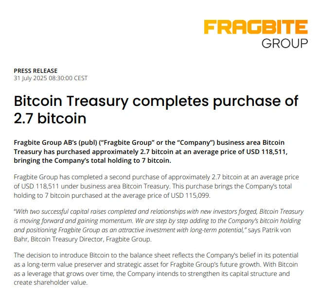 瑞典上市公司Fragbite Group增持2.7枚BTC，总持仓达7枚