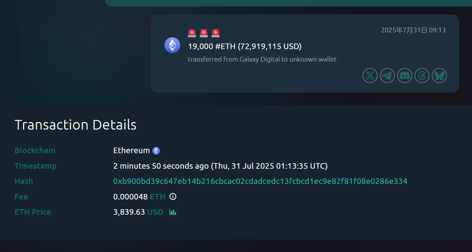 Galaxy Digital向未知钱包转账19,000 ETH，价值约7,292万美元
