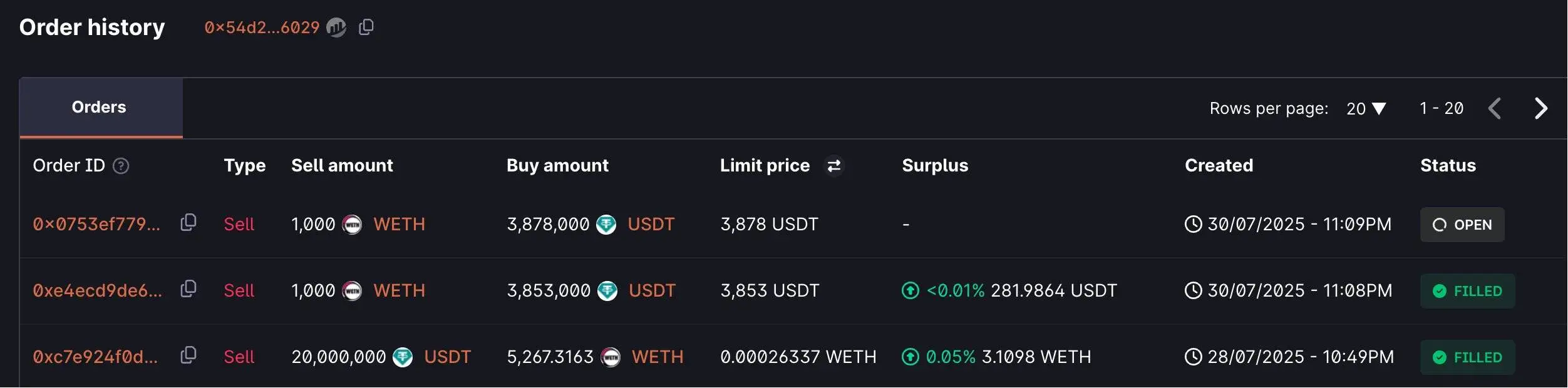 以太坊巨鲸启动获利操作，链上分析师Ai姨监测到ETH抛售动态