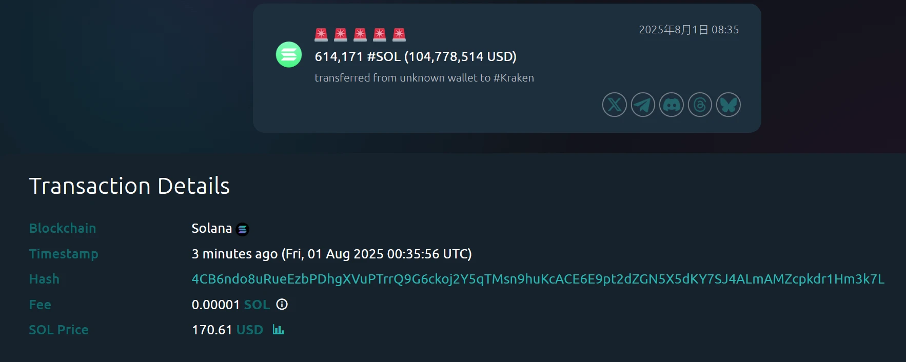 某钱包将61.4万枚SOL转入Kraken交易所，价值约1.05亿美元