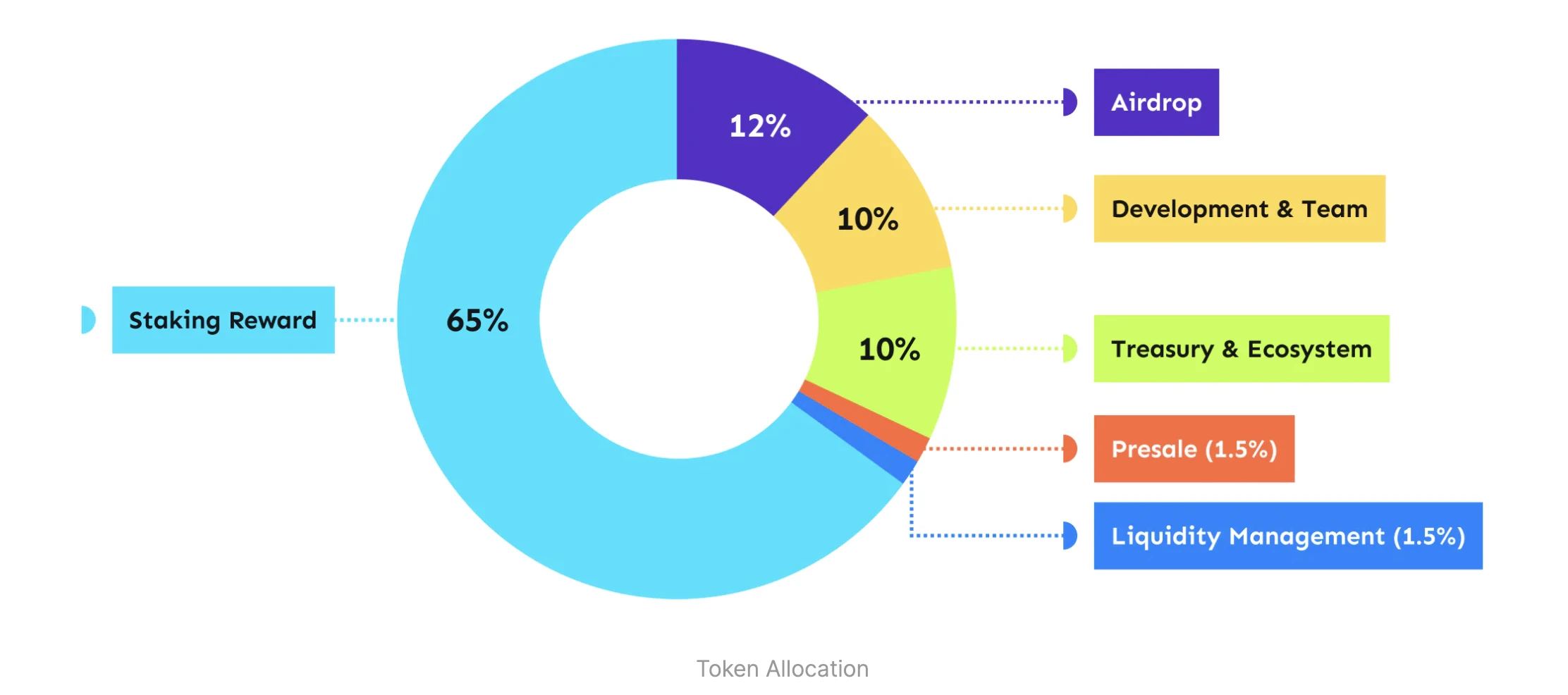 X2Y2如何通过创新机制解决NFT市场供需问题?