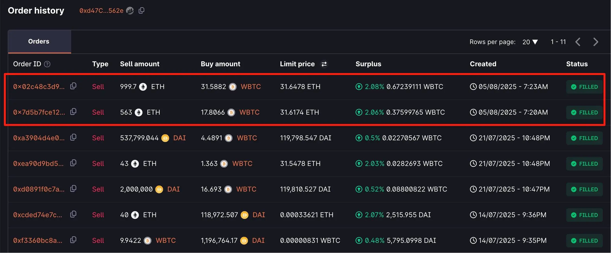 链上分析师监测到大额ETH兑换WBTC交易