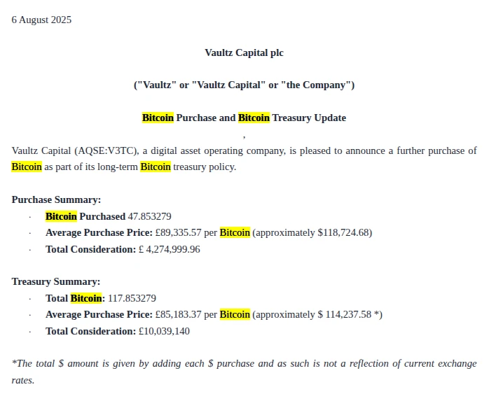 英国上市公司Vaultz Capital购入47.85枚比特币 持有量增至117.85枚
