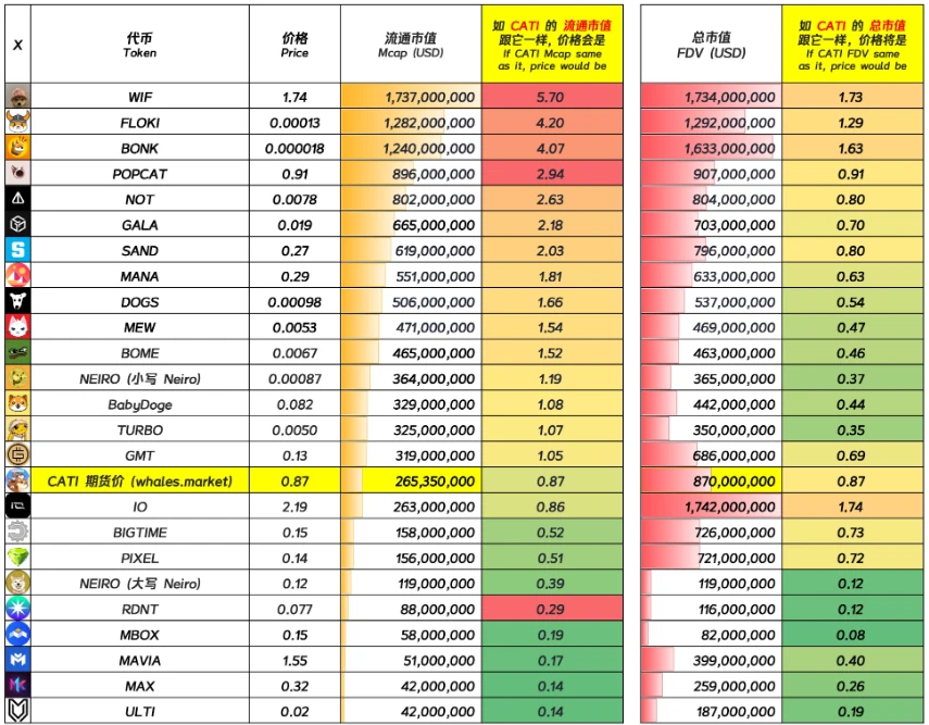 Hyperliquid生态Heehaw：NFT活动解析与空投风险提示
