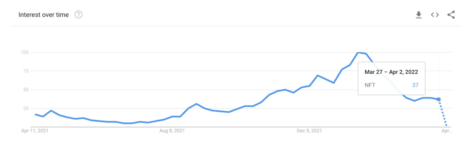NFT市场如何从投机转向实用价值?