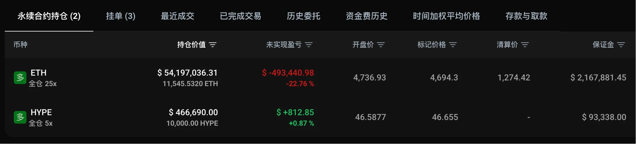 黄立成建仓HYPE杠杆仓位及以太坊大额多头头寸