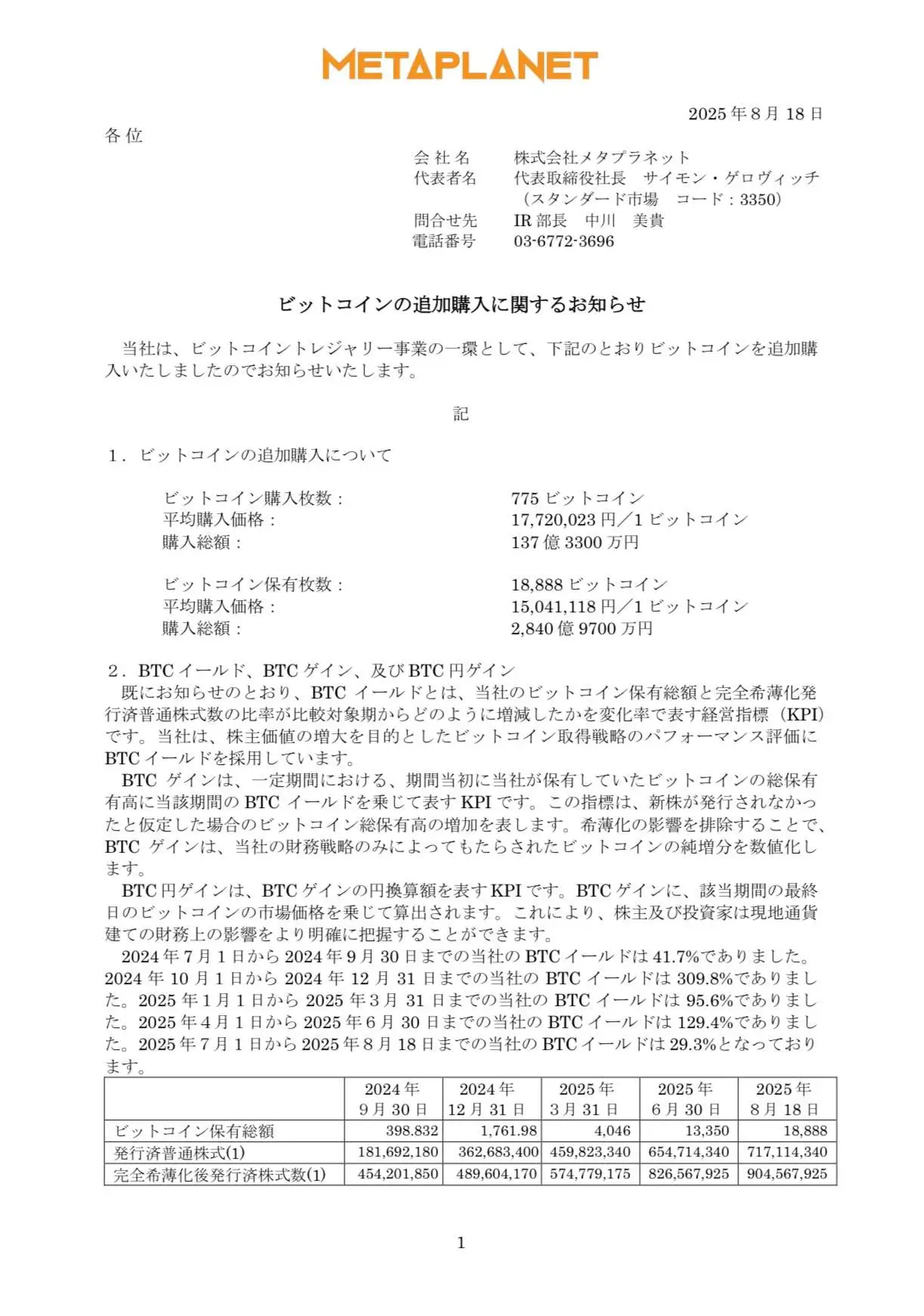日本上市公司Metaplanet新增购入775枚比特币，总持有量达18,888枚BTC