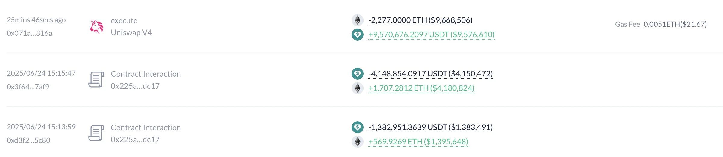 链上分析平台Lookonchain监测到大额以太坊抛售交易