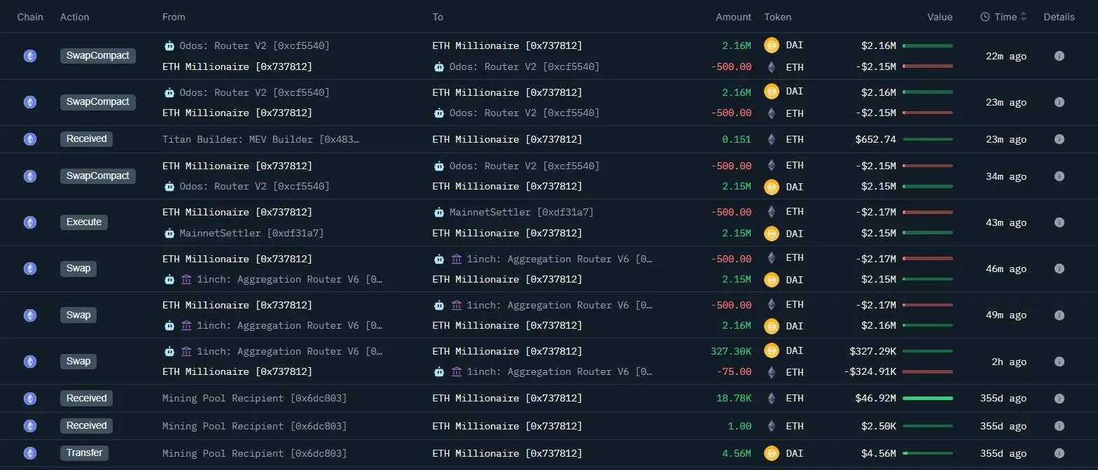 链上分析师监测巨鲸抛售ETH及持仓情况