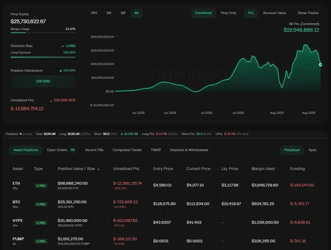 黄立成因多头仓位浮动1368万美元，持仓含高杠杆加密资产