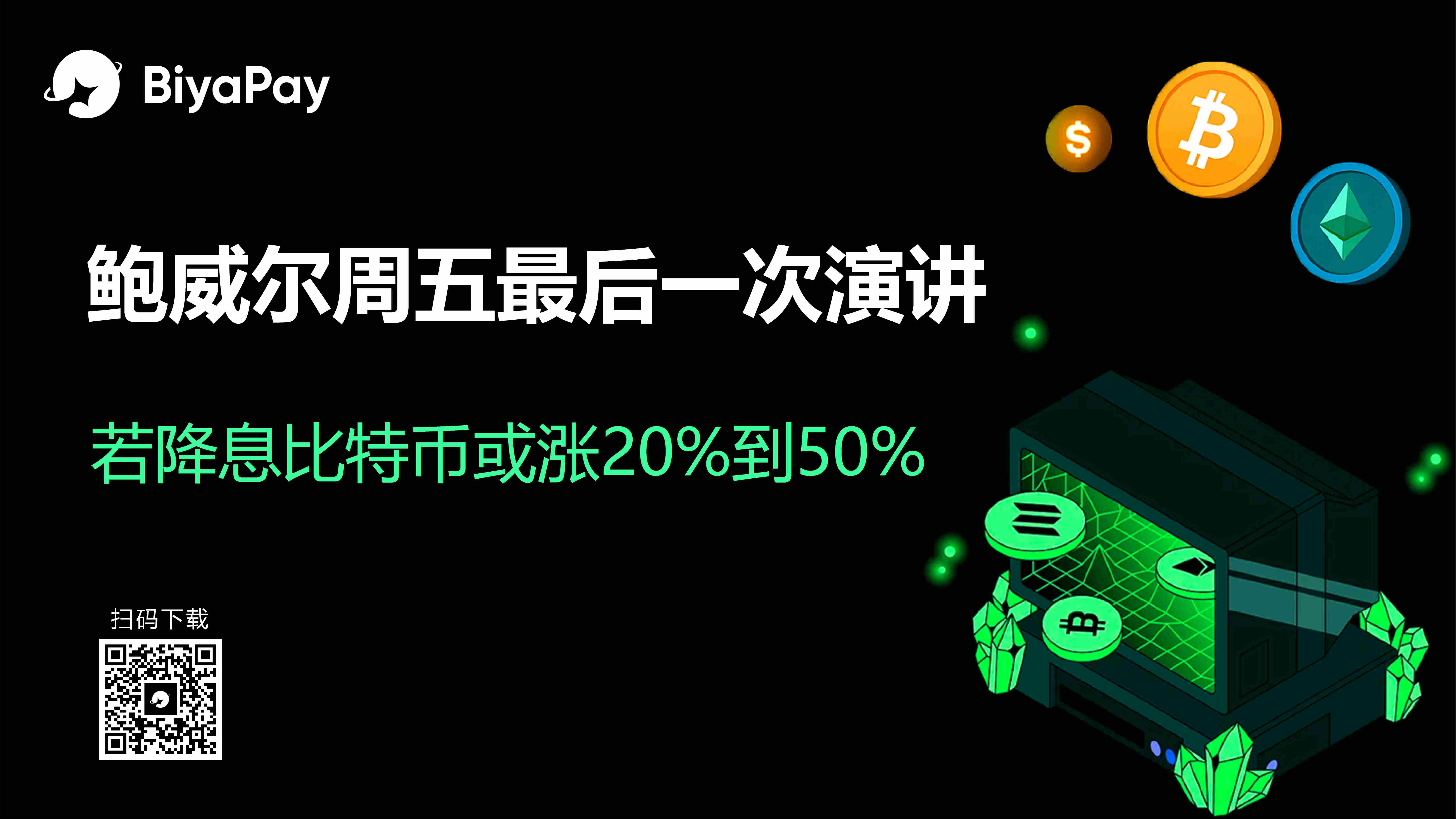 美联储降息预期下比特币历史表现分析