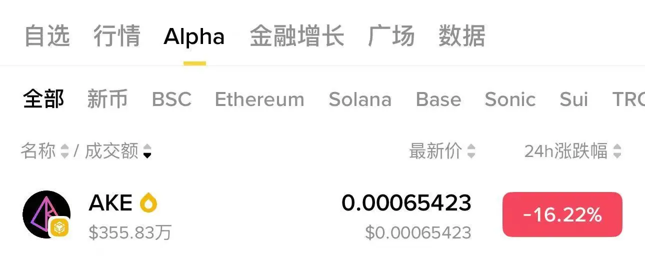 币安Alpha正式上线AKE代币