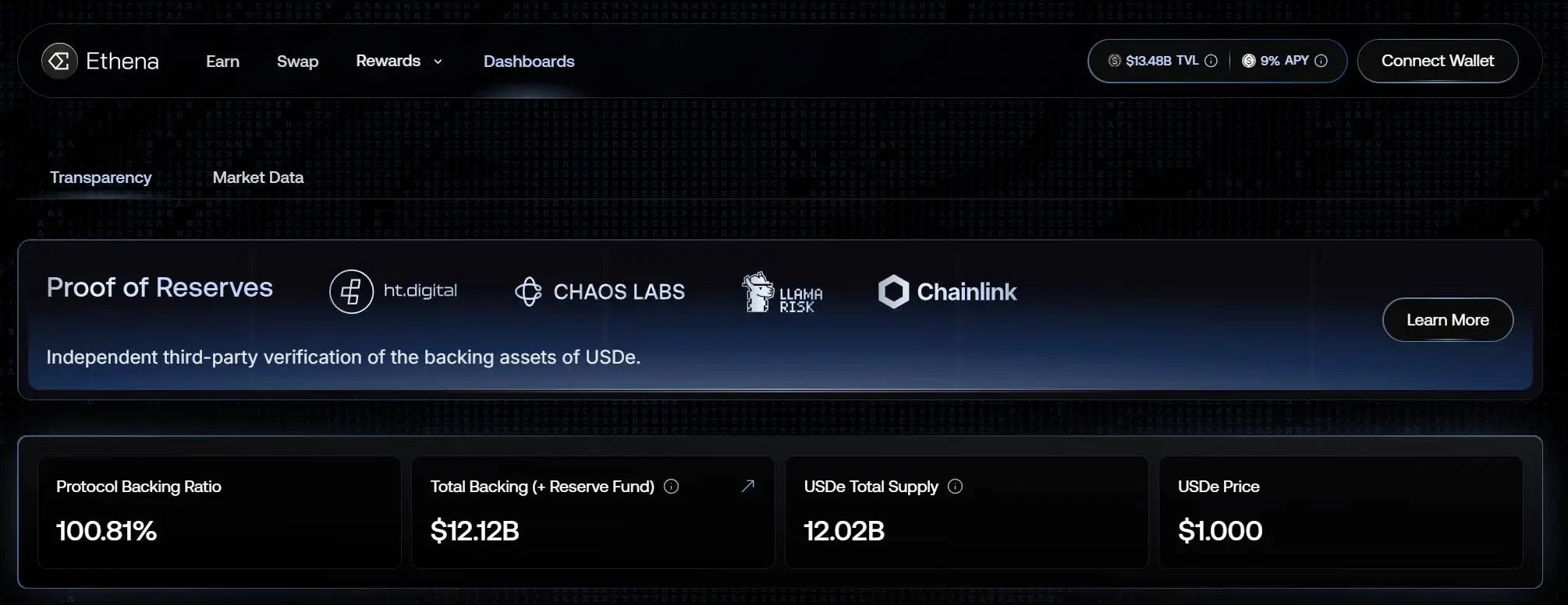 Ethena Labs稳定币USDe供应量突破120亿 创历史记录新高