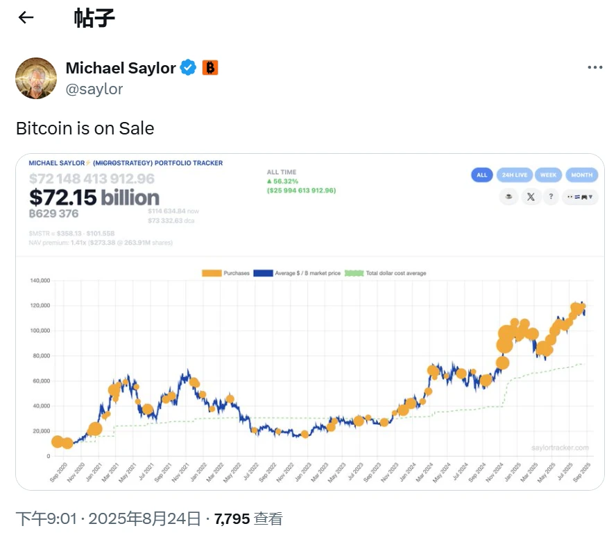 Michael Saylor再度发布比特币Tracker动态，或暗示Strategy增持计划