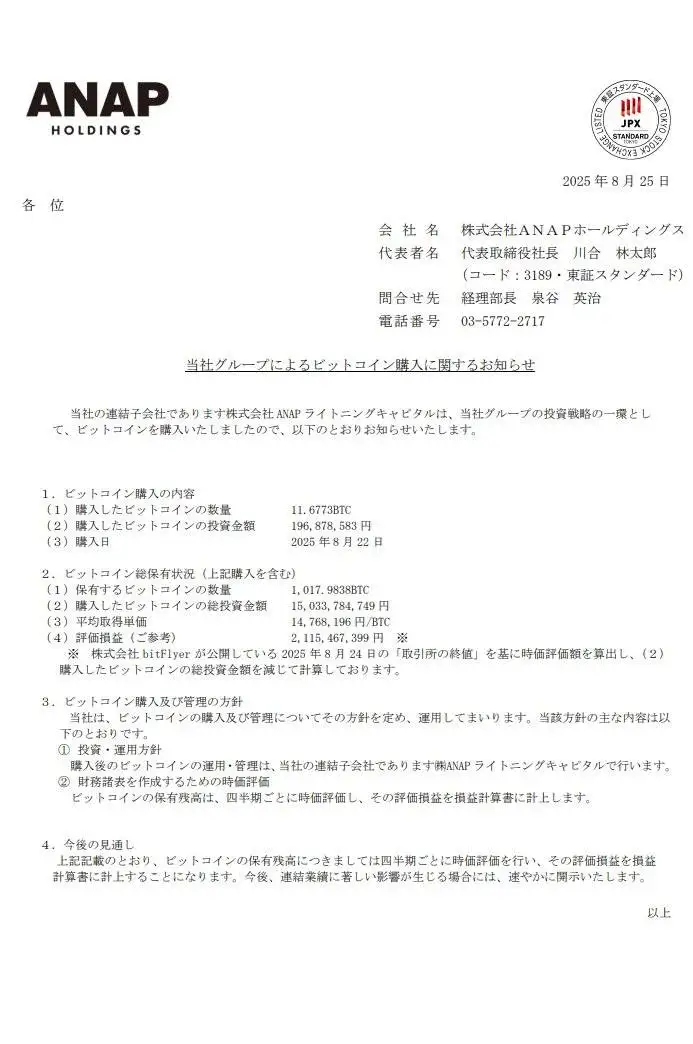 日本时尚品牌ANAP增持11.6773枚BTC，总持有量达1017.9838枚