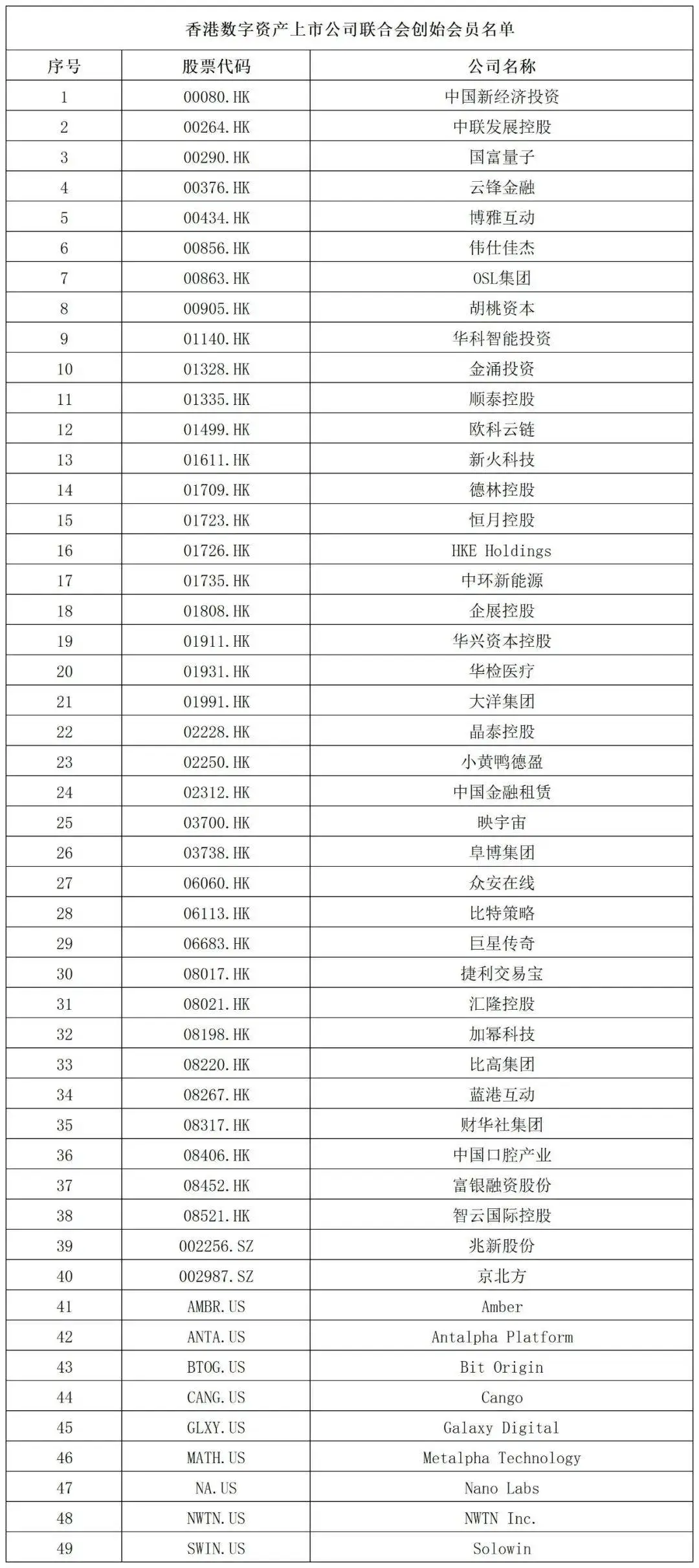 京北方出任香港数字资产上市公司联合副会长单位