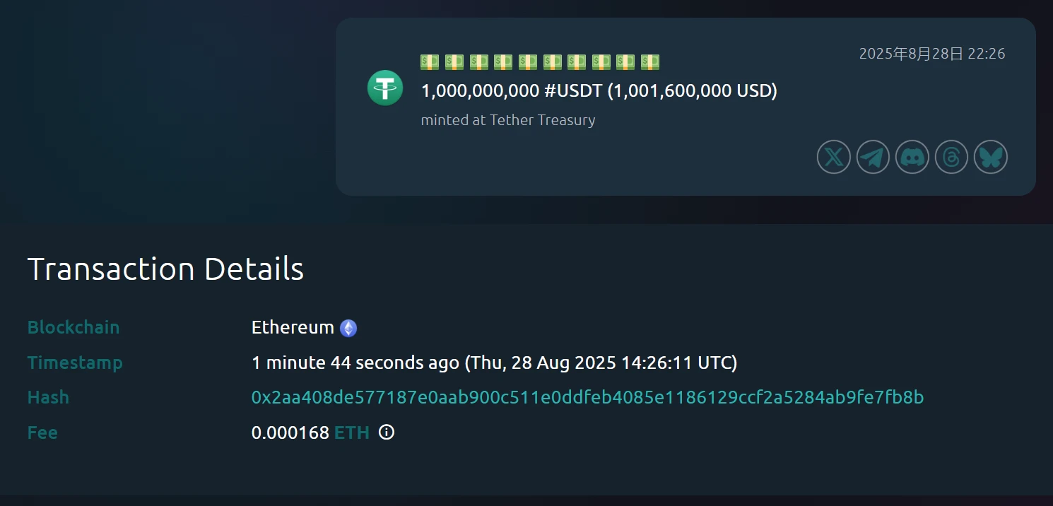 Tether Treasury新增铸造10亿枚USDT 价值约10.016亿美元