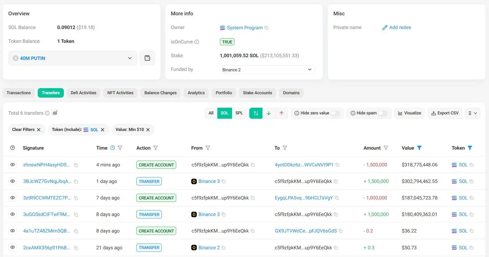 鲸鱼/机构8日内质押250万枚SOL，单笔150万枚创大额链上交易
