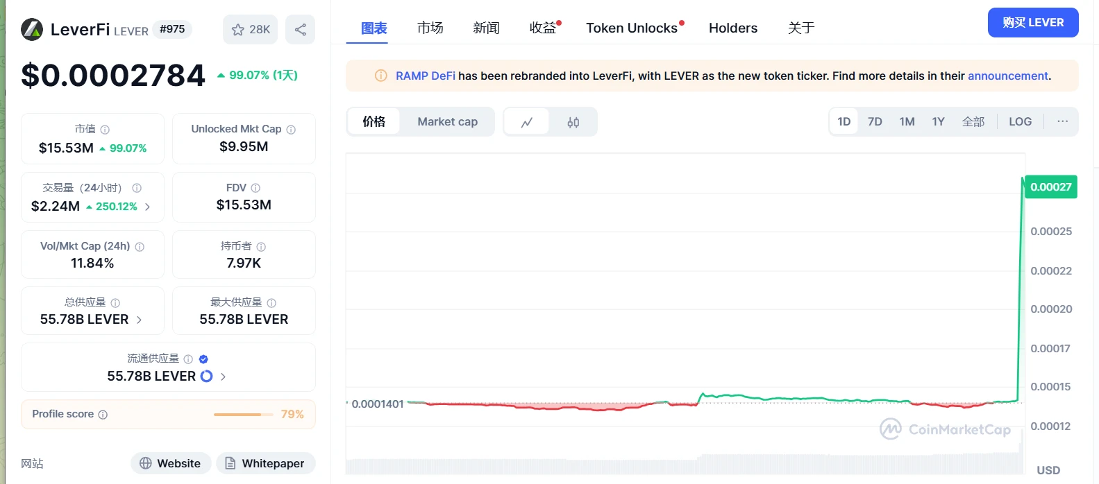 LEVER代币短时飙升100% 币安下架其U本位永续合约