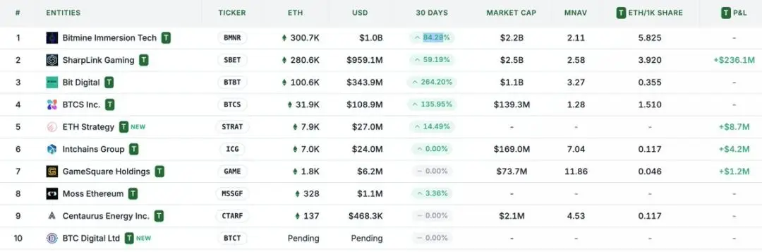 Daughter of the Sun NFT项目：区块链铸造与参与风险提示
