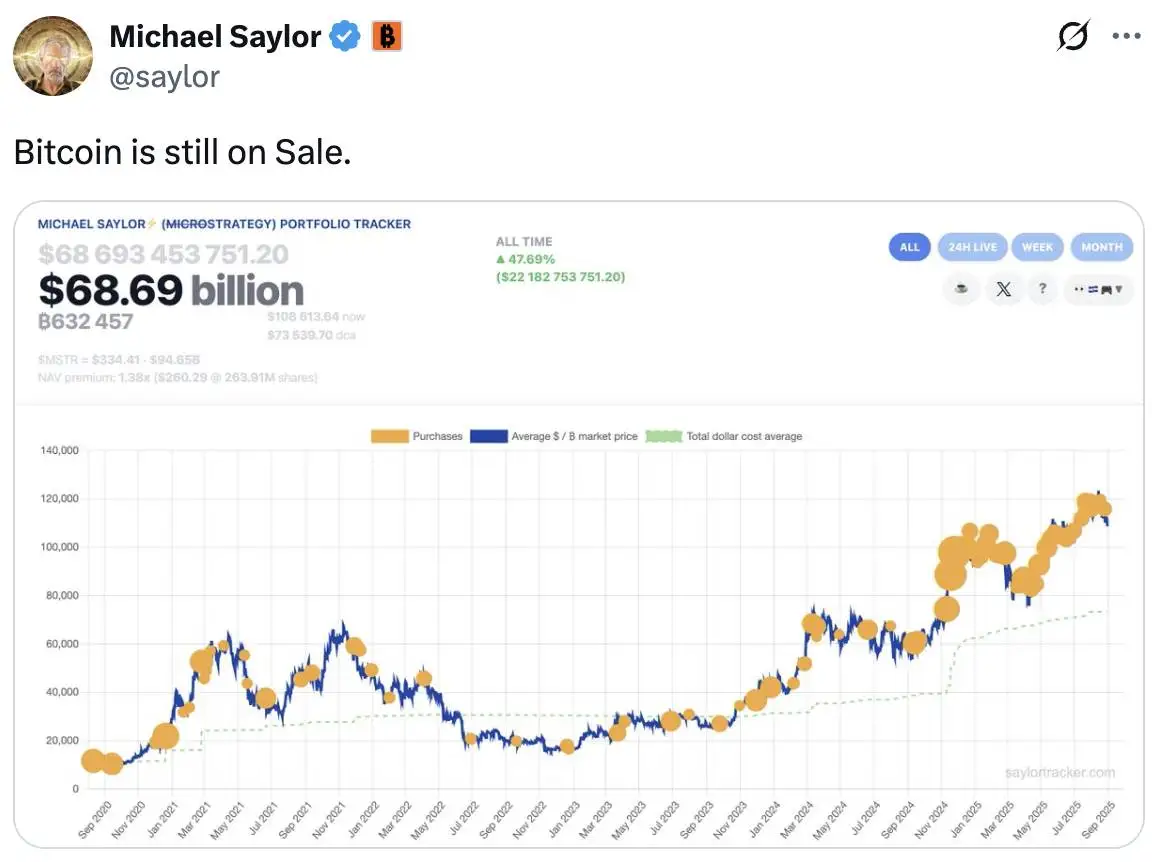 Michael Saylor再发比特币追踪信息 Strategy公司次日将公布增持详情