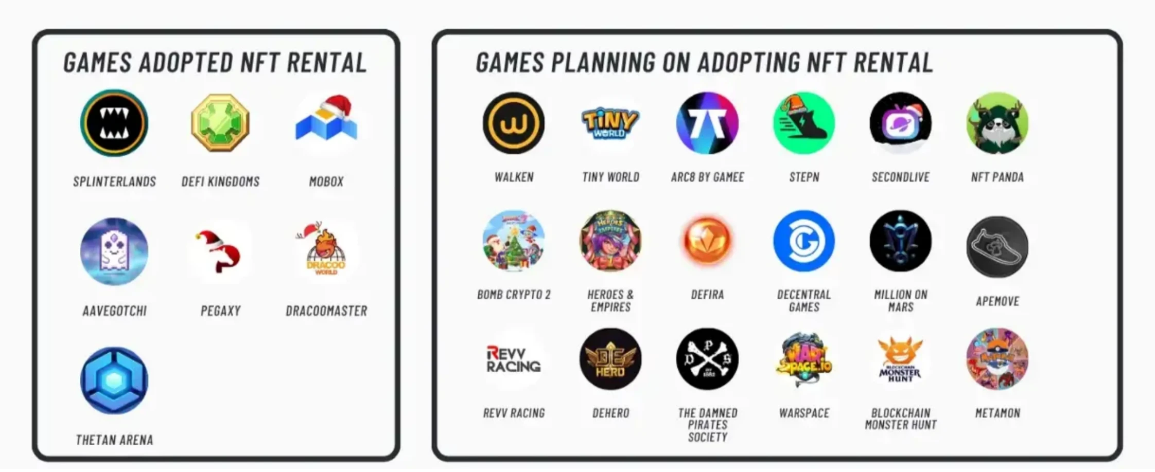 Web3游戏NFT租赁机制：降低门槛与提升流动性的双重价值