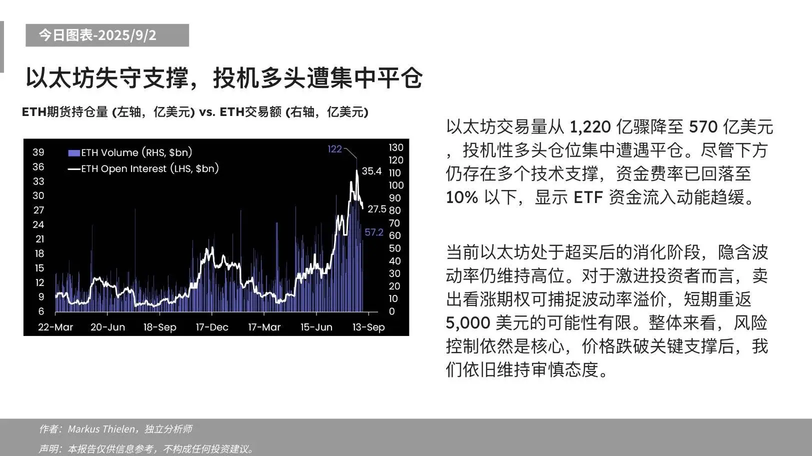 以太坊交易量暴跌触发平仓 Matrixport建议捕捉波动率溢价