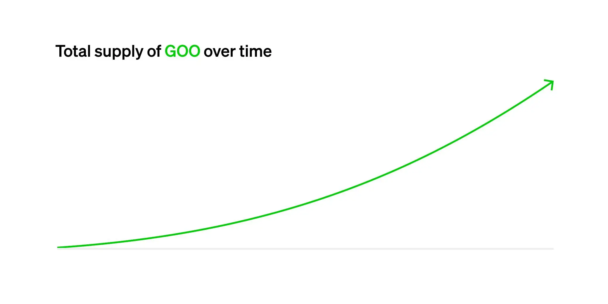 GOO机制：NFT与代币所有权的动态平衡革命