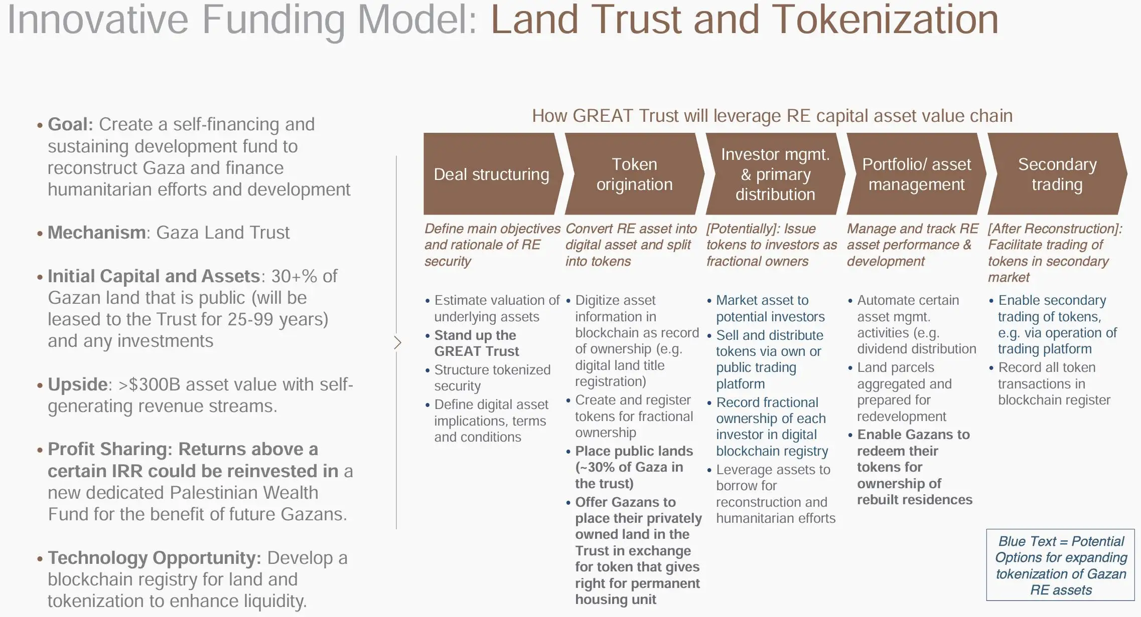 特里普政府披露战后加沙区块链示范计划：代币化土地置换与智慧城市重构
