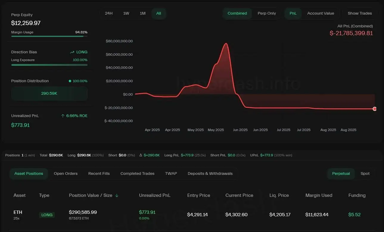 交易员James Wynn重返市场建立25倍杠杆ETH多头仓位