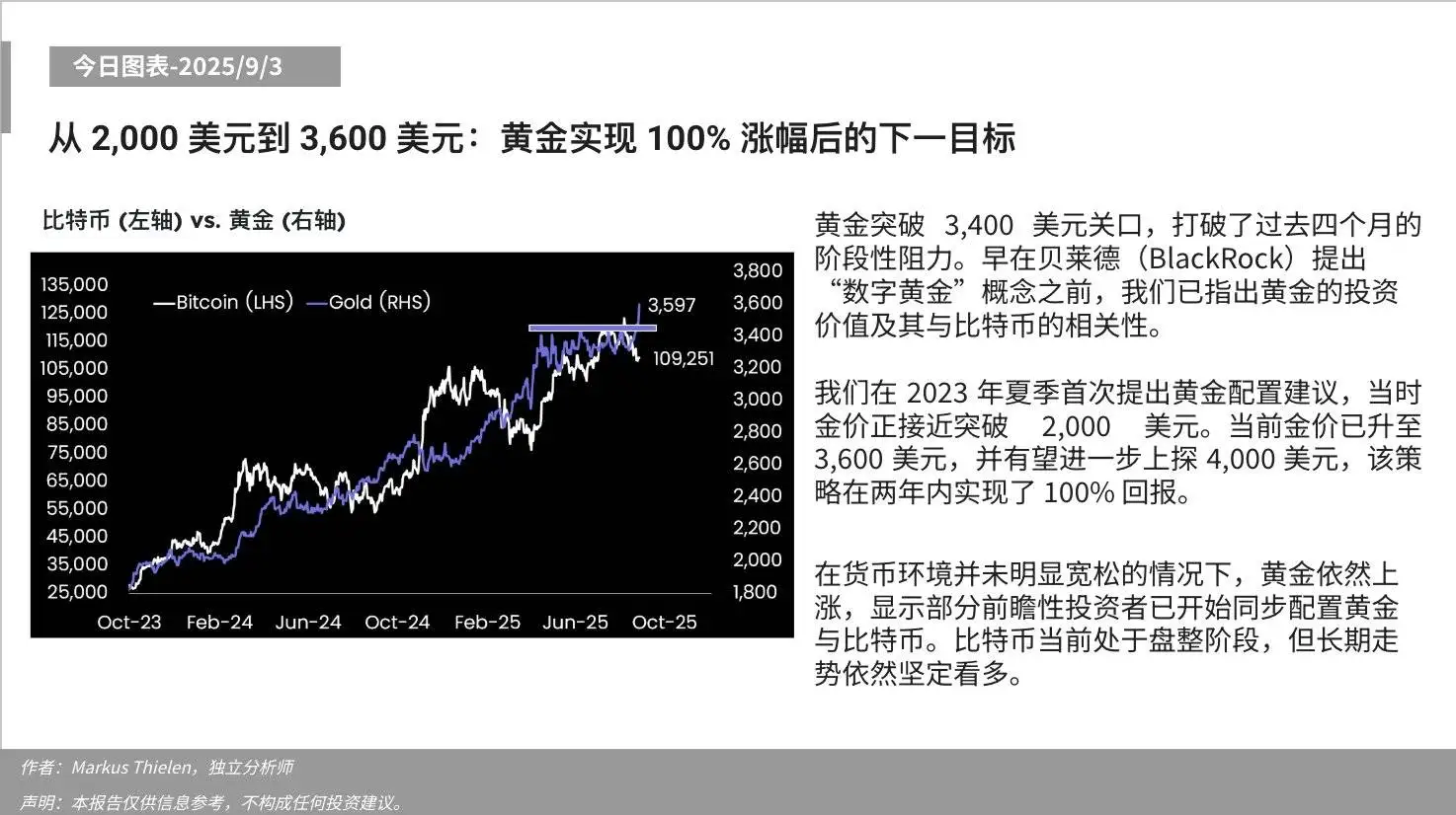 Matrixport：黄金突破3400美元关口，机构投资者同步配置黄金与比特币