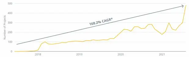 NFT价值三维评估：技术、功能与享乐价值的解构