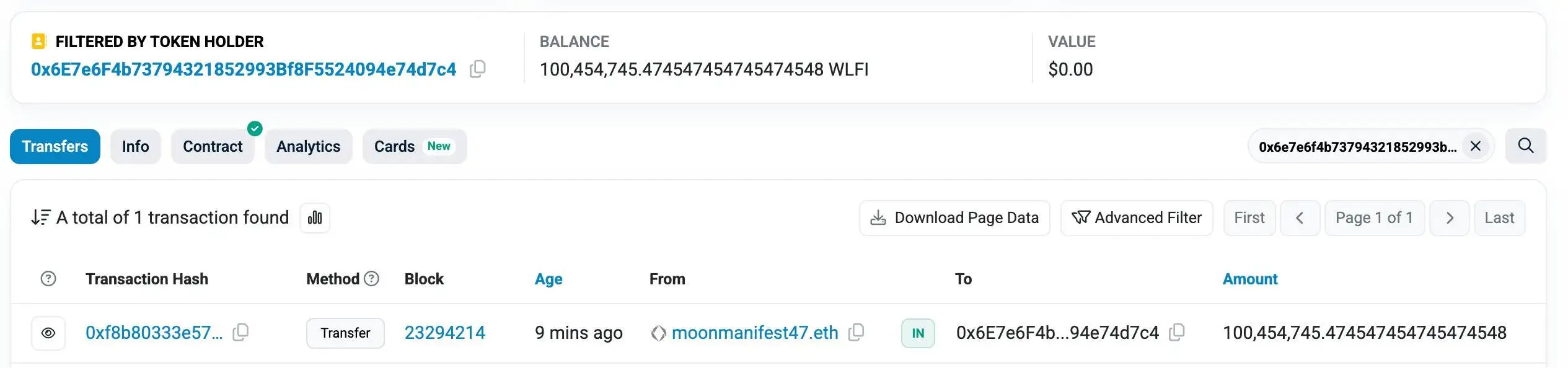 9月5日moonmanifest47.eth地址转移1亿WLFI代币，价值1824万美元