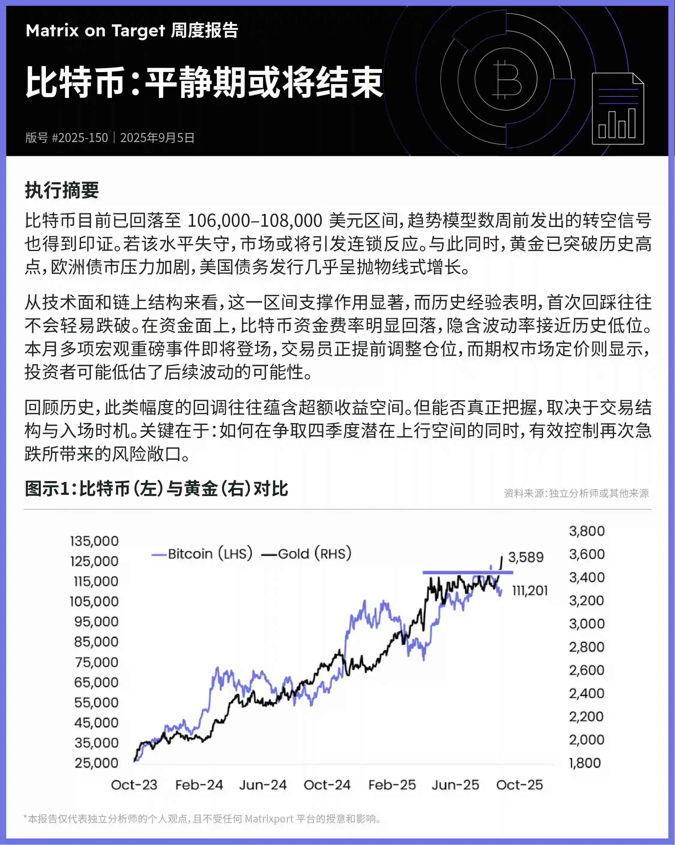 Matrixport：比特币回落至10.6万美元区间 或触发市场连锁反应