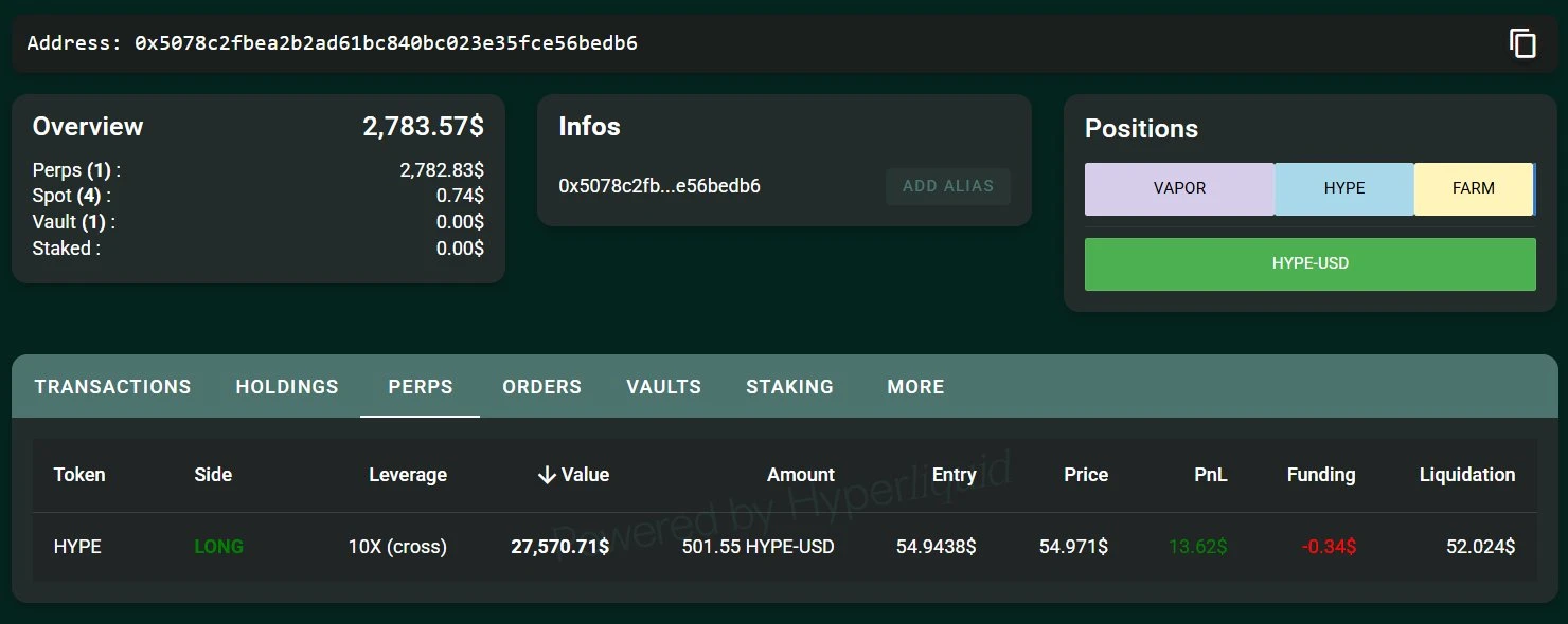 交易员James Wynn再次建仓HYPE代币 杠杆倍数达10倍