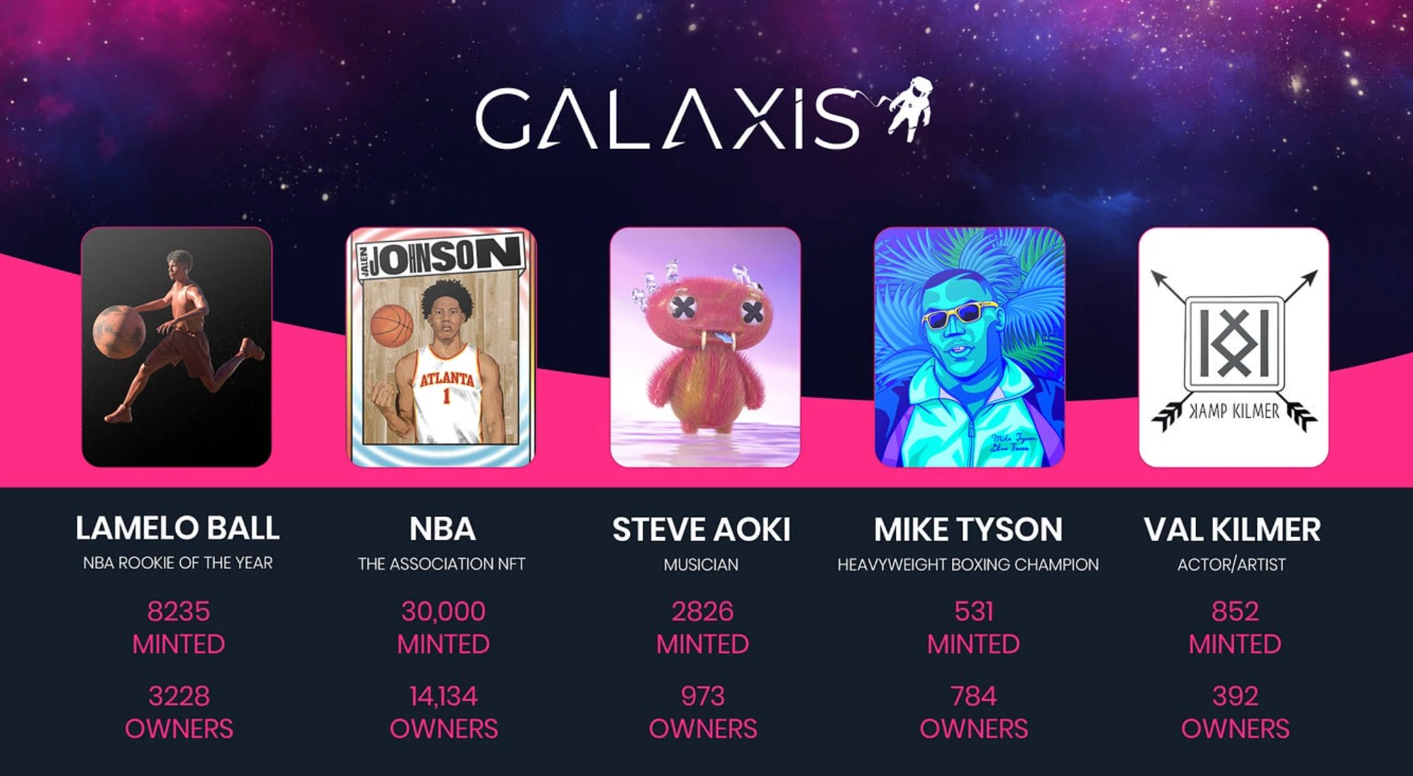 Galaxis：限量版NFT卡牌，赋能数字资产与收藏